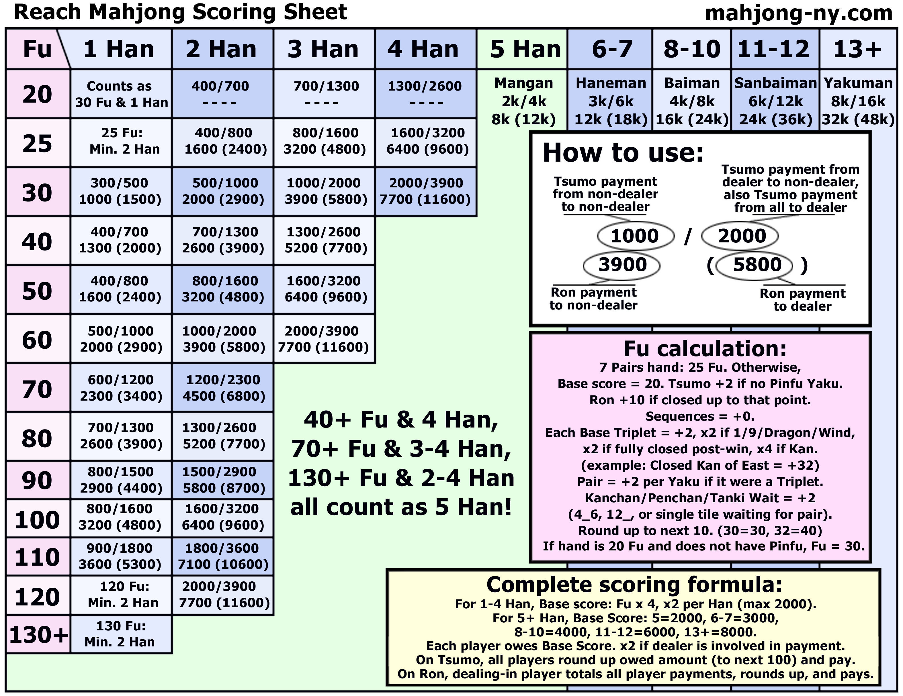 mahjong scoring simple