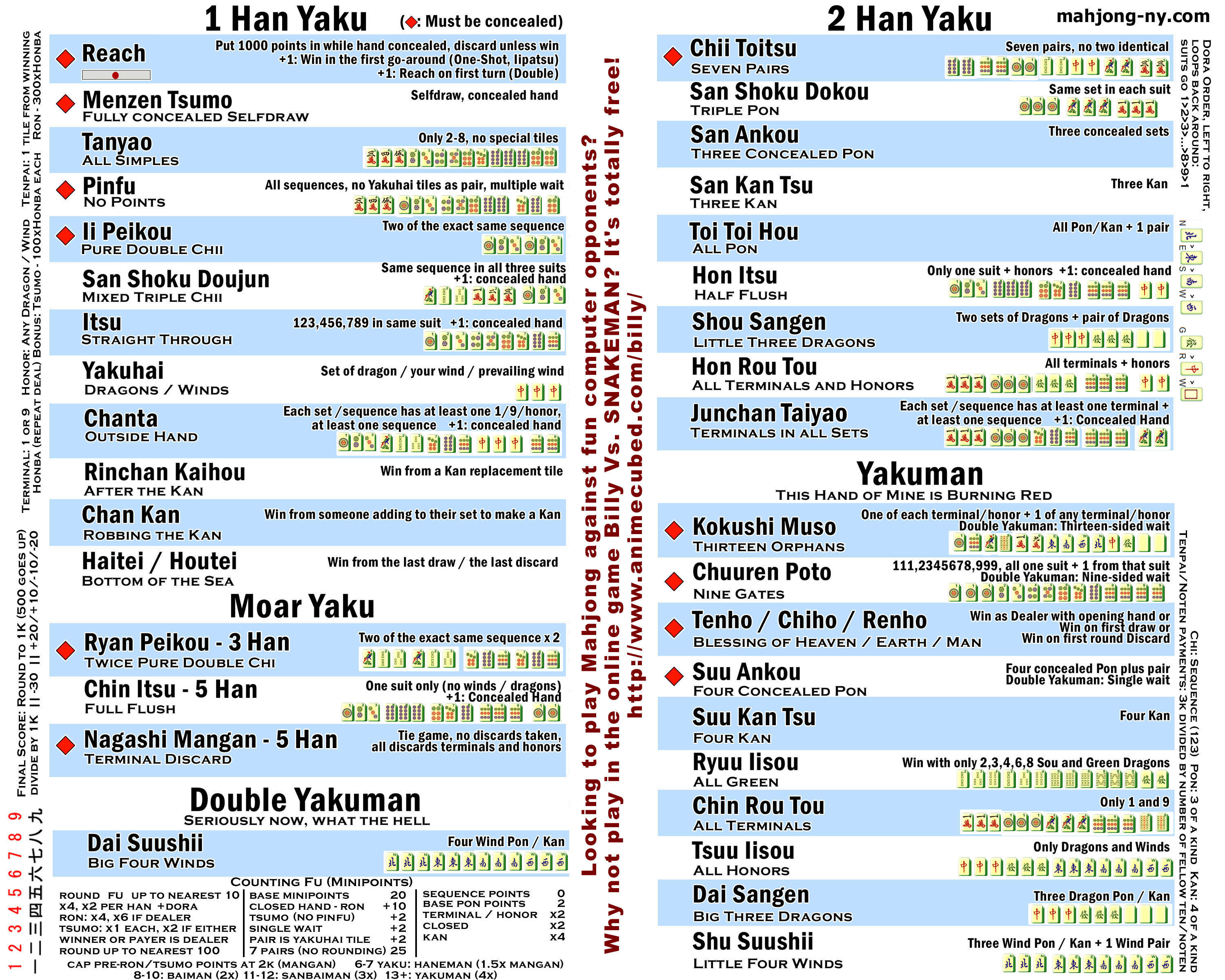 simple mahjong rules